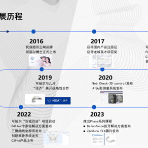 可麗爾博士 以科技重塑微笑，用專業(yè)守護(hù)健康——全面解析民族正畸品牌的全周期解決方案