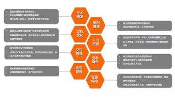 信義科技榮膺ITSS二級認(rèn)證，企業(yè)信息技術(shù)服務(wù)能力邁入新階段