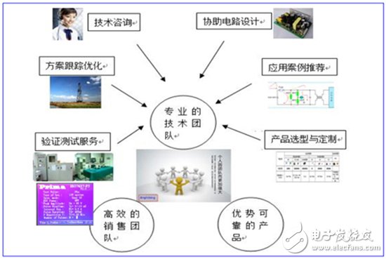 君耀電子 深耕汽車電子領(lǐng)域，前瞻布局物聯(lián)網(wǎng)，打造基準(zhǔn)/監(jiān)控/保護(hù)電路技術(shù)新標(biāo)桿
