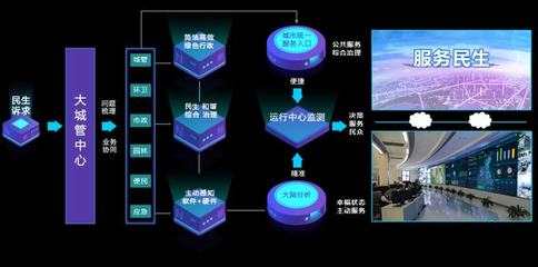 AI助力，智慧城管讓城市管理更智能、更高效！——信息系統集成服務的時代變革